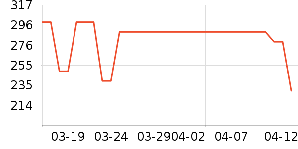 361���˶��п�/������ʷ�۸�