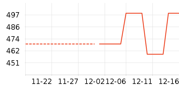 Ůʽ��������ʷ�۸�