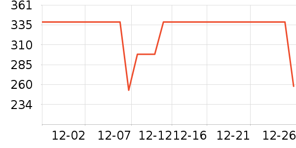 COCO BELLAŮʽ��������ʷ�۸�