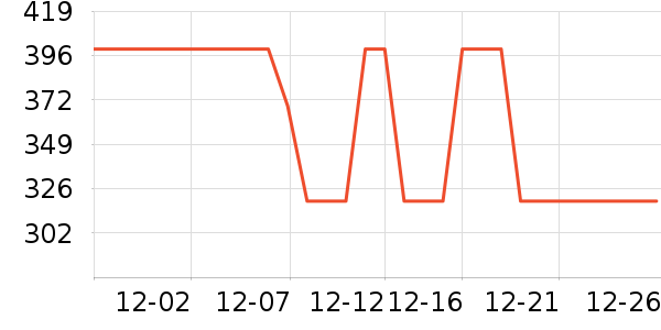DAVE��BELLA��ͯ���޷���ʷ�۸�