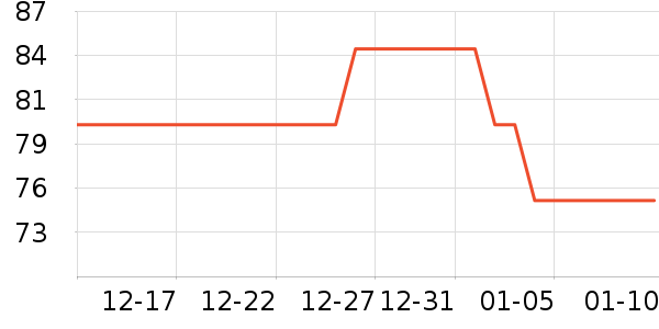 ������/������ʷ�۸�