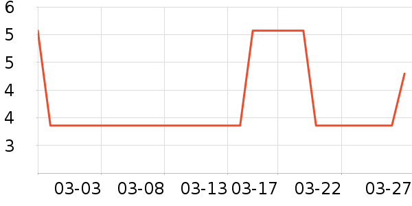 �׾���ʷ�۸�