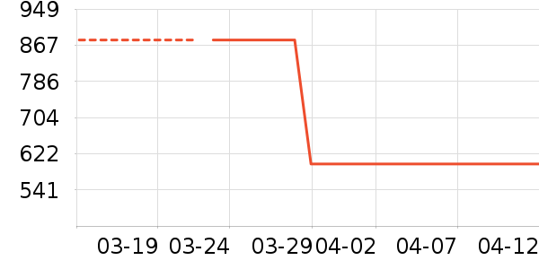 ţ�������������ʷ�۸�