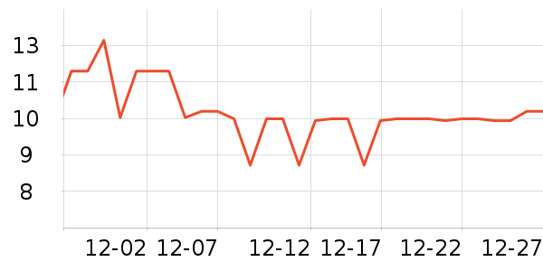 ������ױ������ʷ�۸�