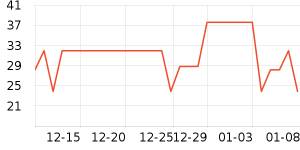 ˪ɽ��๤����ʷ�۸�