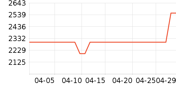 Vidda������ʷ�۸�