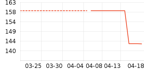 DAVE��BELLA��ͯȹ����ʷ�۸�