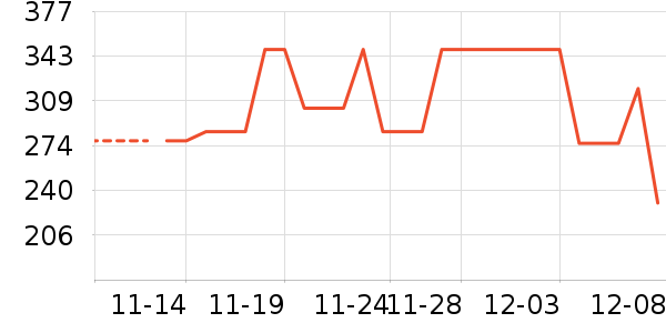 ������ͯ����/������ʷ�۸�