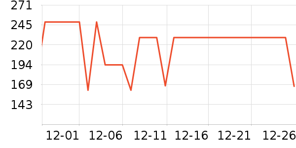 COCO BELLAŮʽ������ʷ�۸�