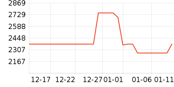 ���ı�����ʷ�۸�