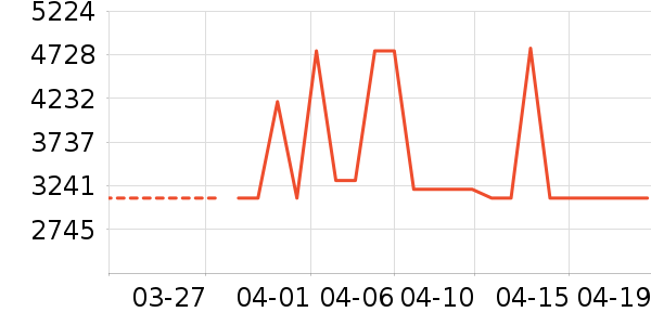 �յ���ʷ�۸�