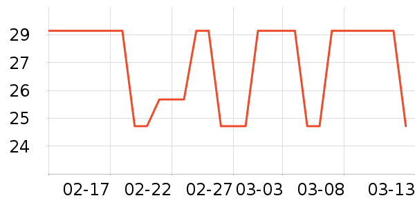 �Ƴ������ʷ�۸�