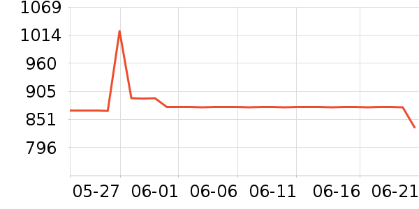 mont��bell˫�����ʷ�۸�