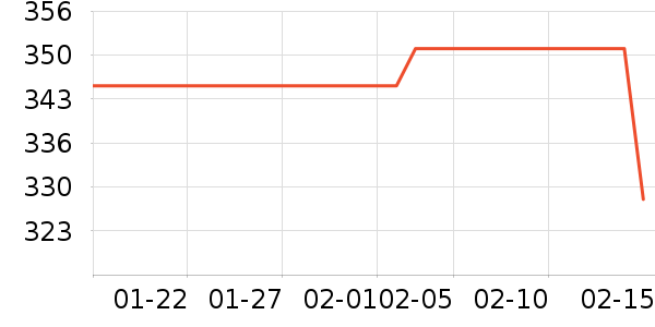 ȸ��������ʳ��ʷ�۸�