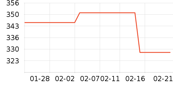 ȸ��������ʳ��ʷ�۸�