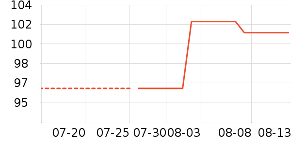 ��˼��Я/�ƶ���Դ��ʷ�۸�