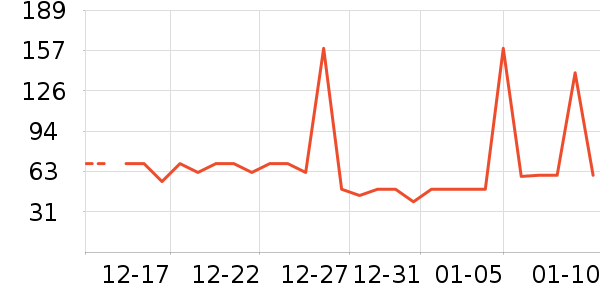 ������װ��ʷ�۸�