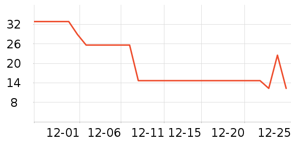 ����������/������ʷ�۸�