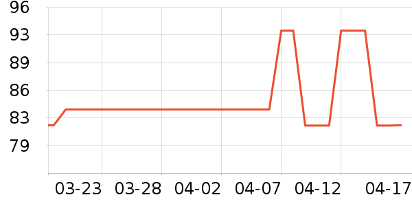 ӯ��ñ��/Χ��/������װ��ʷ�۸�