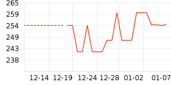 ������/����/������ʷ�۸�