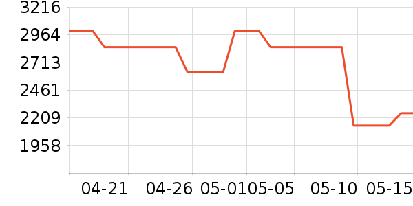 ��������ʿ����Ь��ʷ�۸�