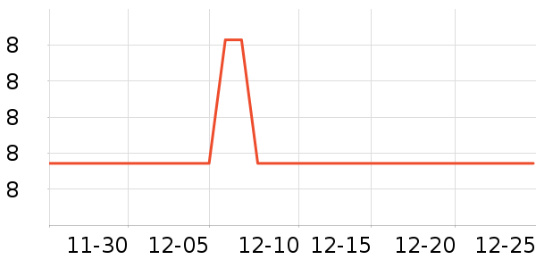 ����ử�߻�����ʷ�۸�