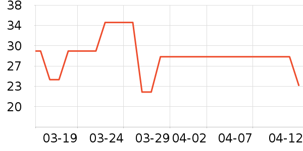 ����������ʷ�۸�