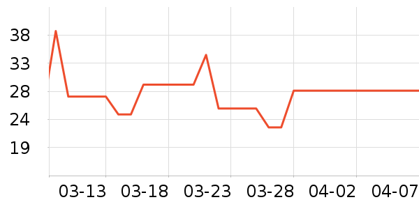 ����������ʷ�۸�