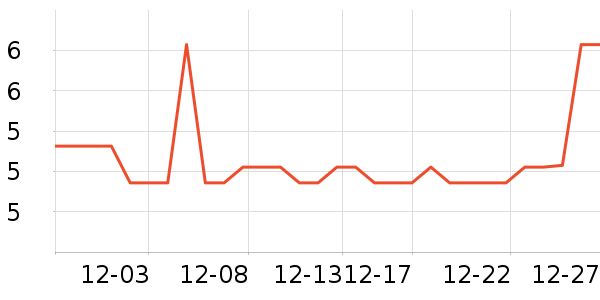 ����������ʷ�۸�