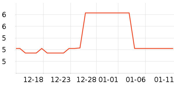 ����������ʷ�۸�