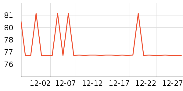 �����س����������ʷ�۸�