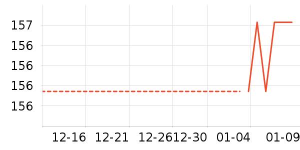 �ֻ���������ʷ�۸�