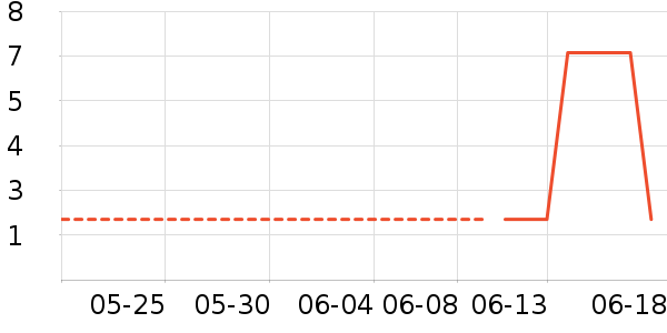 �ƈ���ֽ��ʷ�۸�