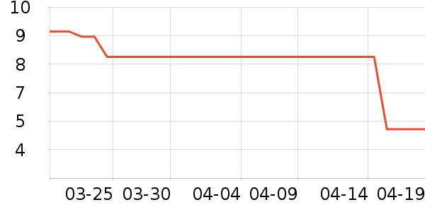 ��������/�߲˸���ʷ�۸�