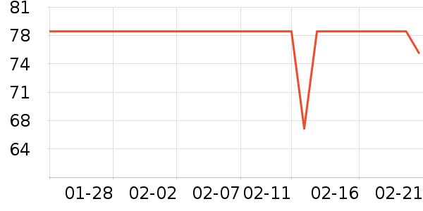 ����ʱ������/����/������ʷ�۸�