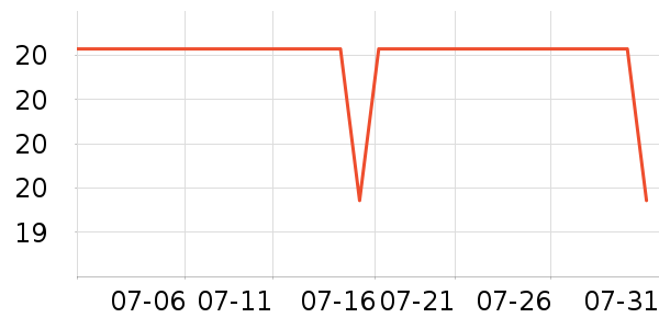 ��ɳ������ʷ�۸�