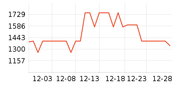 ��ҫ�ֻ���ʷ�۸�