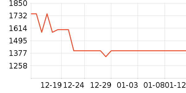 ��ҫ�ֻ���ʷ�۸�