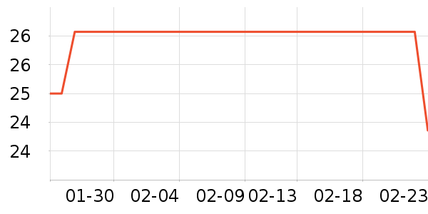 ����������ʷ�۸�