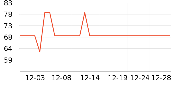 ����Һ������ʷ�۸�