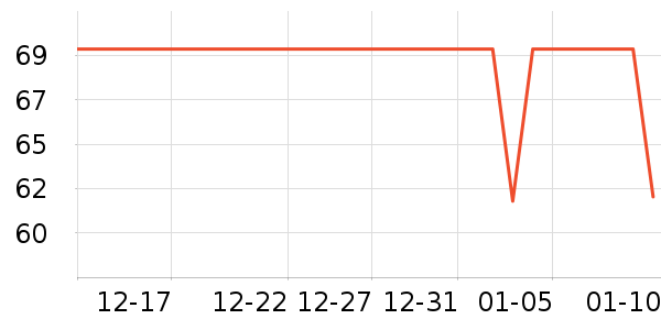 ����Һ������ʷ�۸�