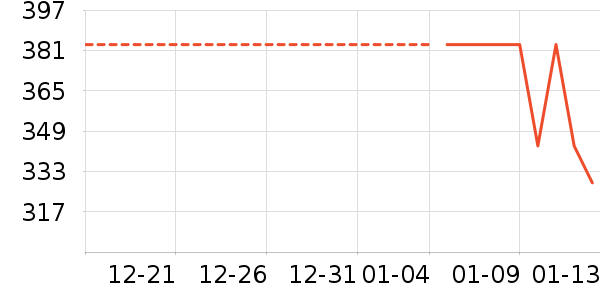 ��������ʷ�۸�