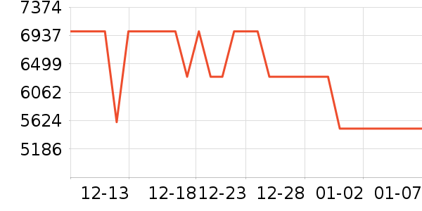 ����ϴ�����ʷ�۸�