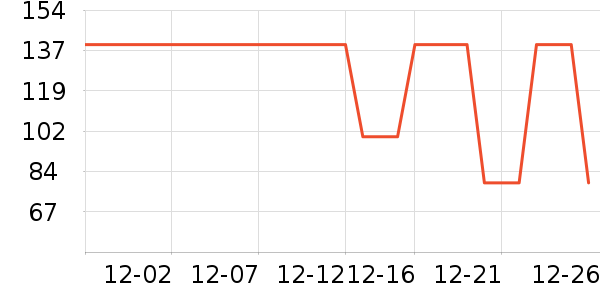 DAVE��BELLA������/����/������ʷ�۸�