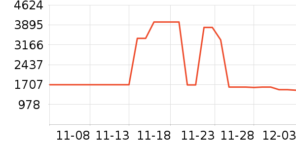 ��ҫ�����ֱ���ʷ�۸�