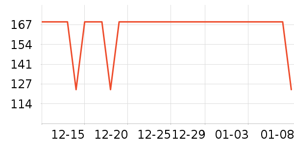 361���˶�T��/POLO����ʷ�۸�