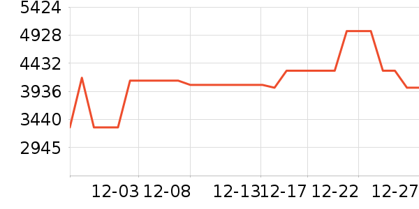 �Ὺ������ʷ�۸�