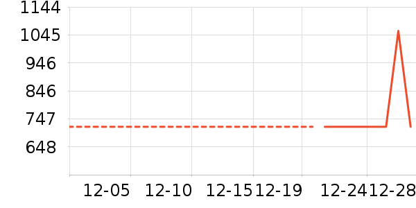 Ůʽ��������ʷ�۸�