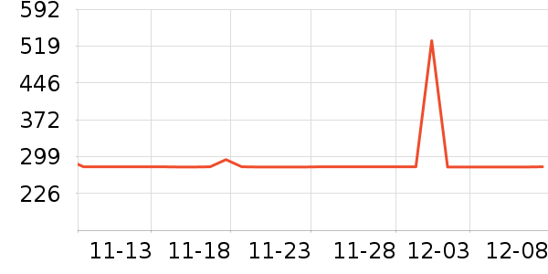 world kitchen//ҩʷ۸