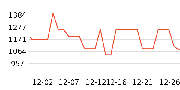 ��ͯ����/������ʷ�۸�